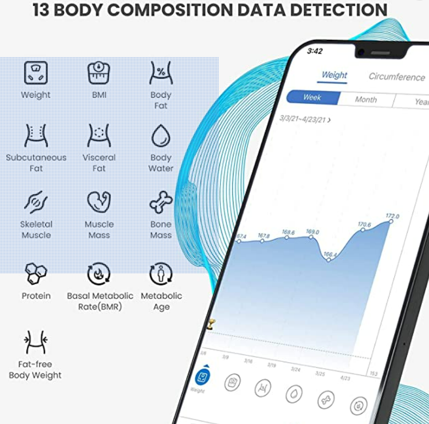 RENPHO Smart Scale for Body Weight, Digital Bathroom Scale BMI Weighing Bluetooth Body Fat Scale, Body Composition Monitor Health Analyzer with Smartphone App, 400 lbs - Black Elis 1